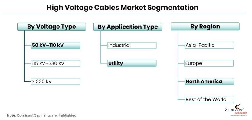High-Voltage-Cables-Market-Segmentation